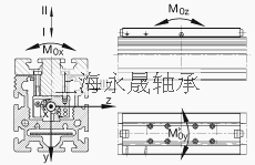 INA 直线执行器 MKUVE20-B-ZR, 带有四排球的滑块