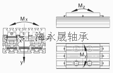 INA 直线执行器 MLFI200-3ZR, 内导向滑块，带三个齿形带